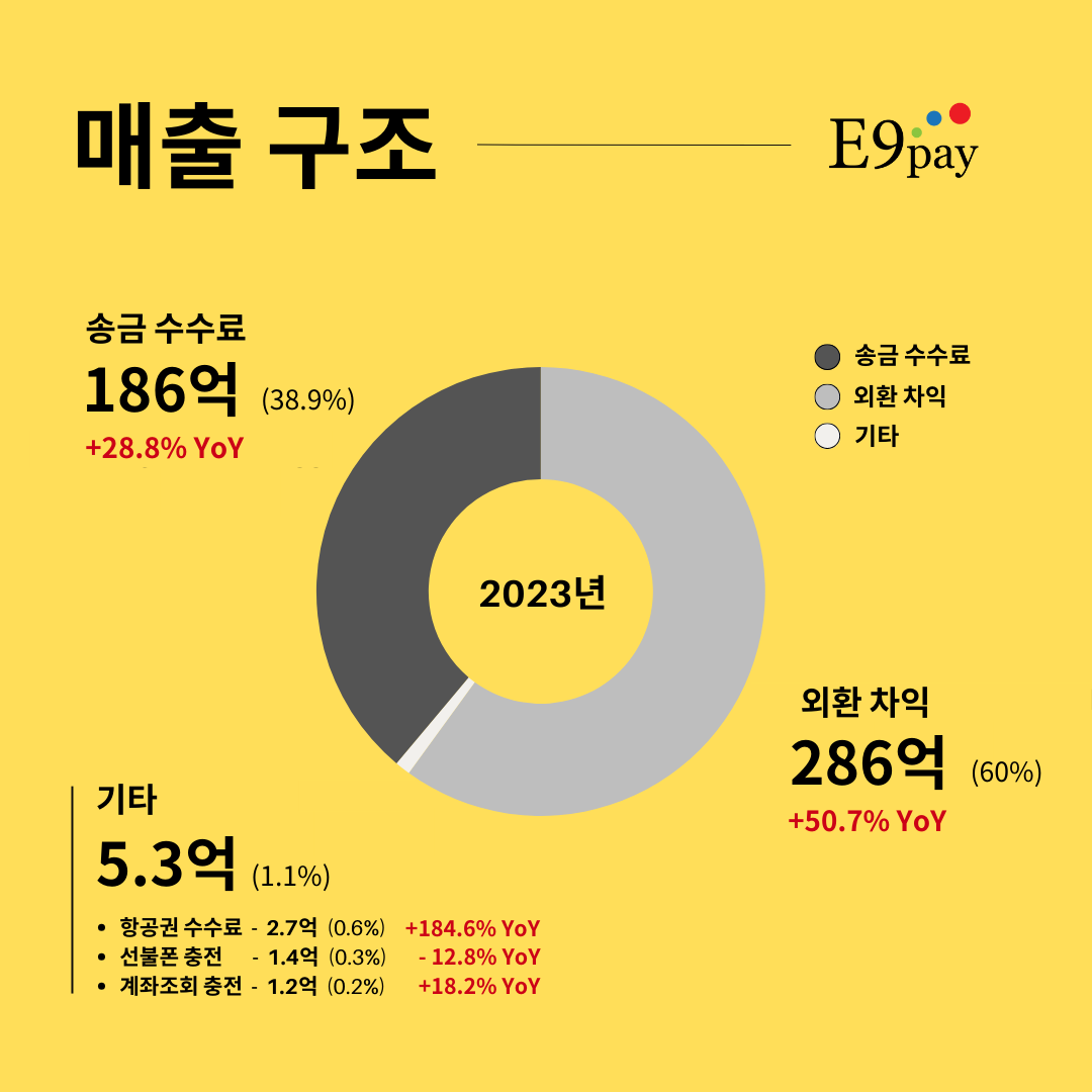 해외송금 - 이나인페이